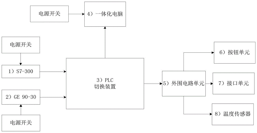 核电站PLC逻辑控制器通用教学装置的制作方法