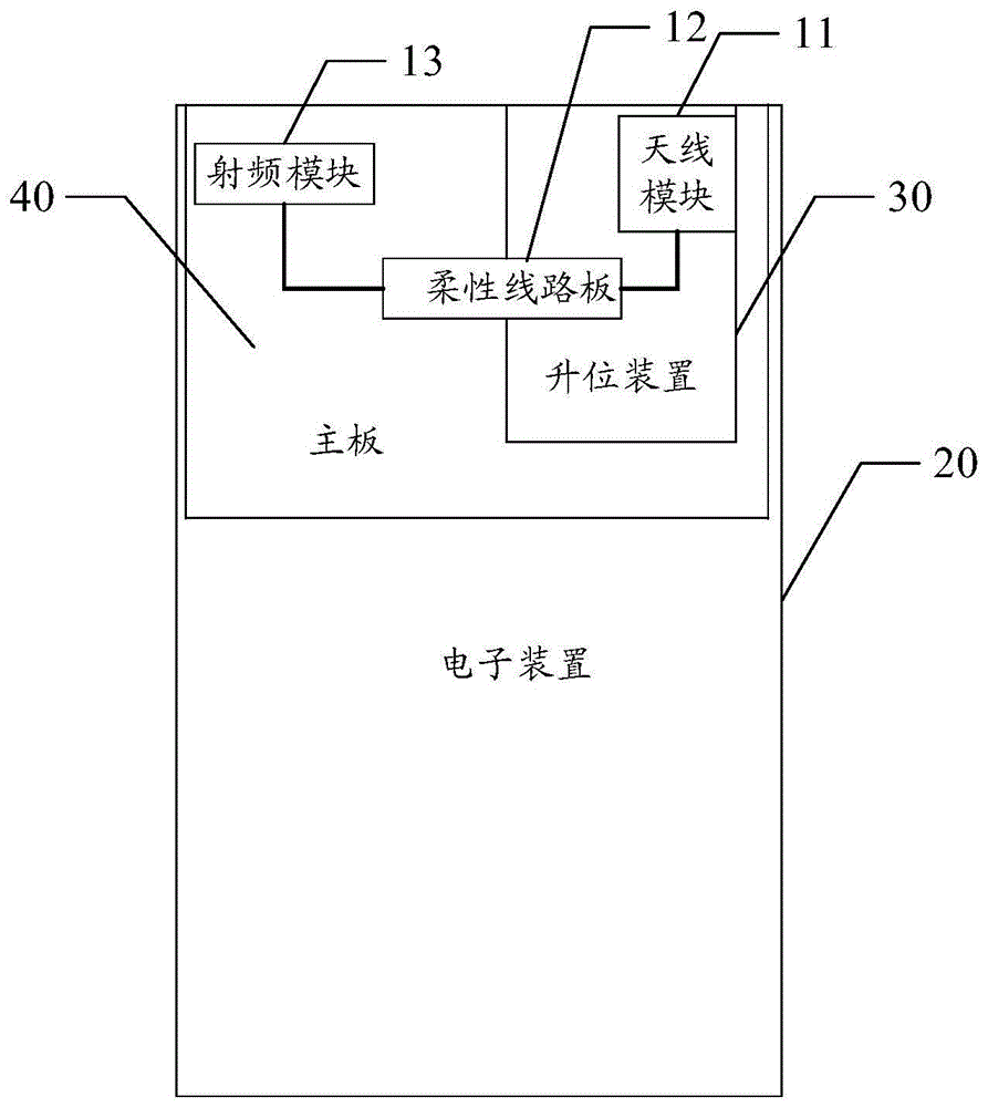 天线和电子装置的制作方法