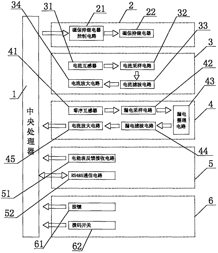 剩余电流负荷继电器的制作方法