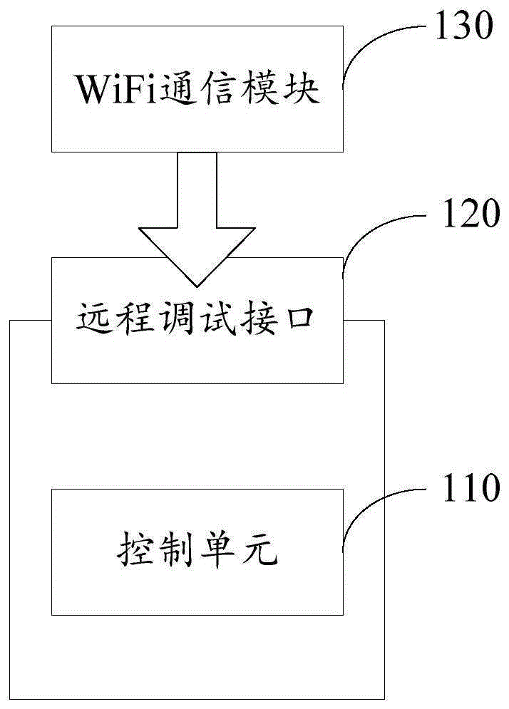 一种远程调试变频器的制作方法