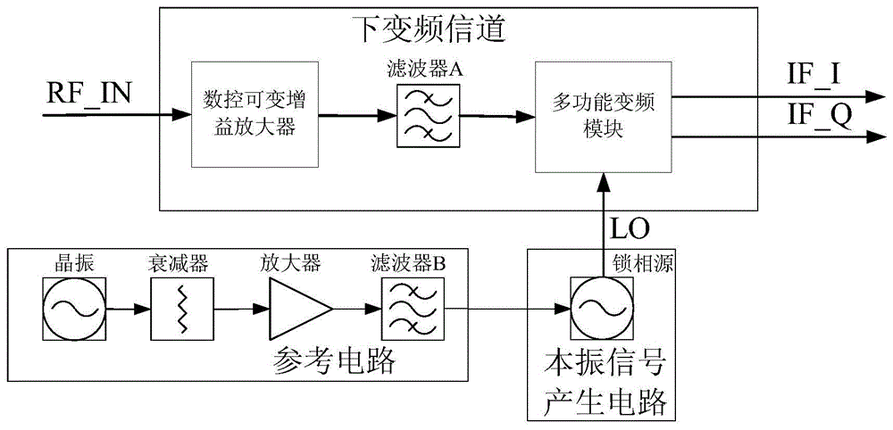 一种射频接收装置的制作方法