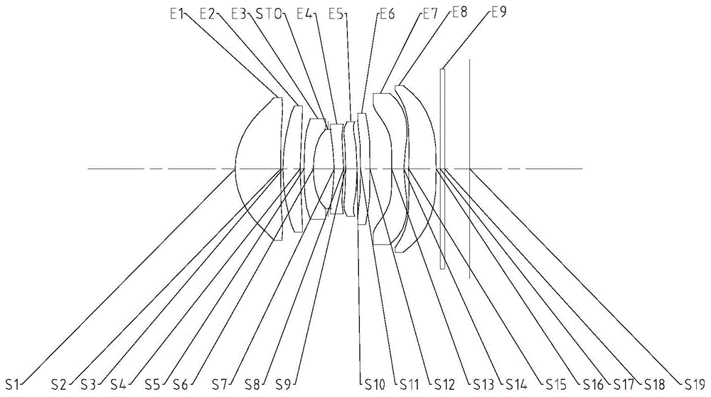 光学成像透镜组的制作方法