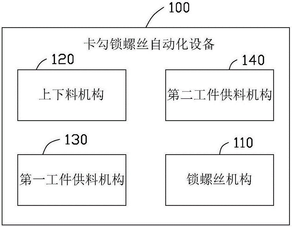 卡勾锁螺丝自动化设备的制作方法