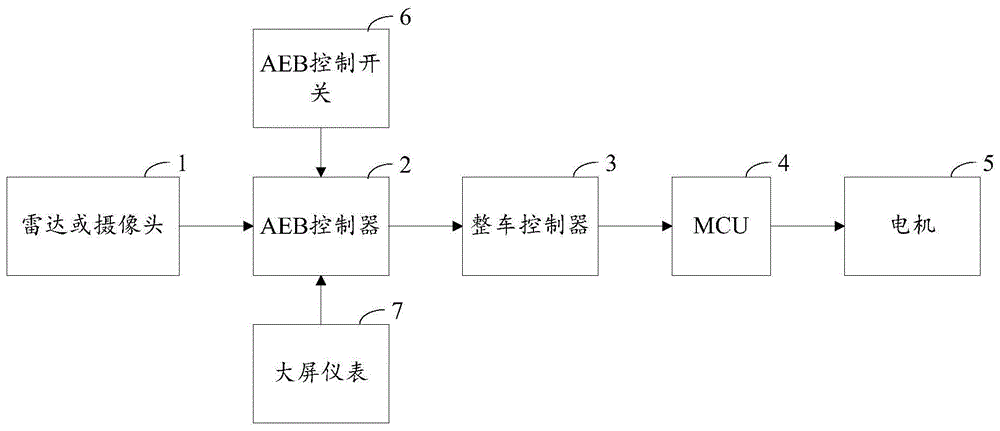 一种基于电制动的AEB执行系统的制作方法