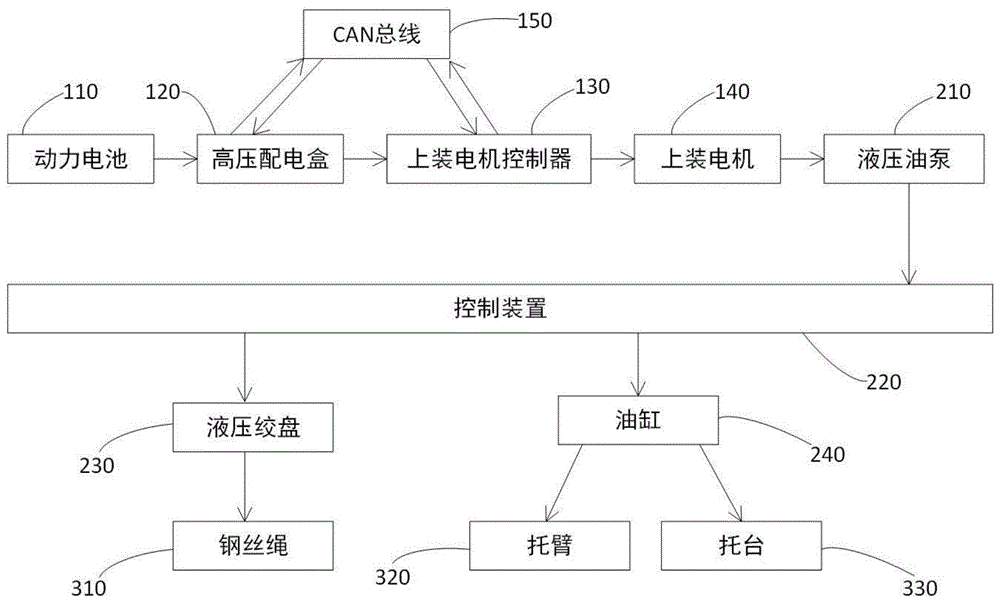 新驱动方式的纯电动清障车举升机构及纯电动清障车的制作方法