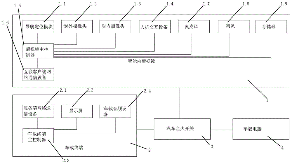 车载智能互联系统的制作方法