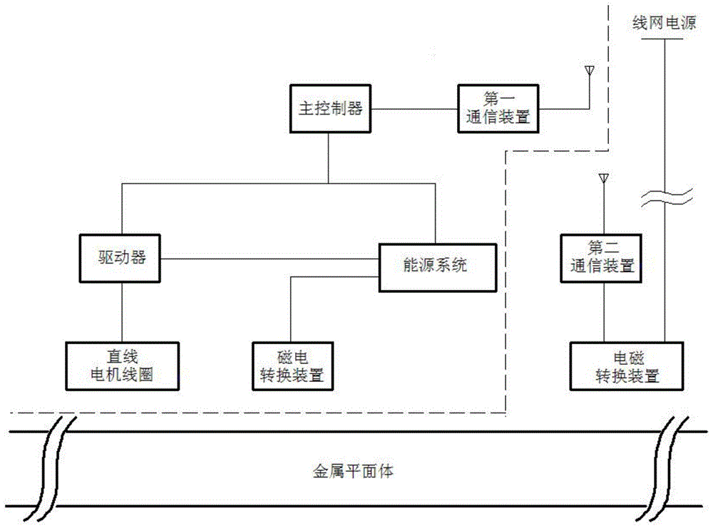 一种直线电机的能量转换系统装置的制作方法