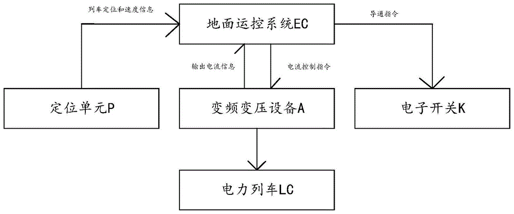 一种电力列车不断电过分段控制系统及其方法与流程