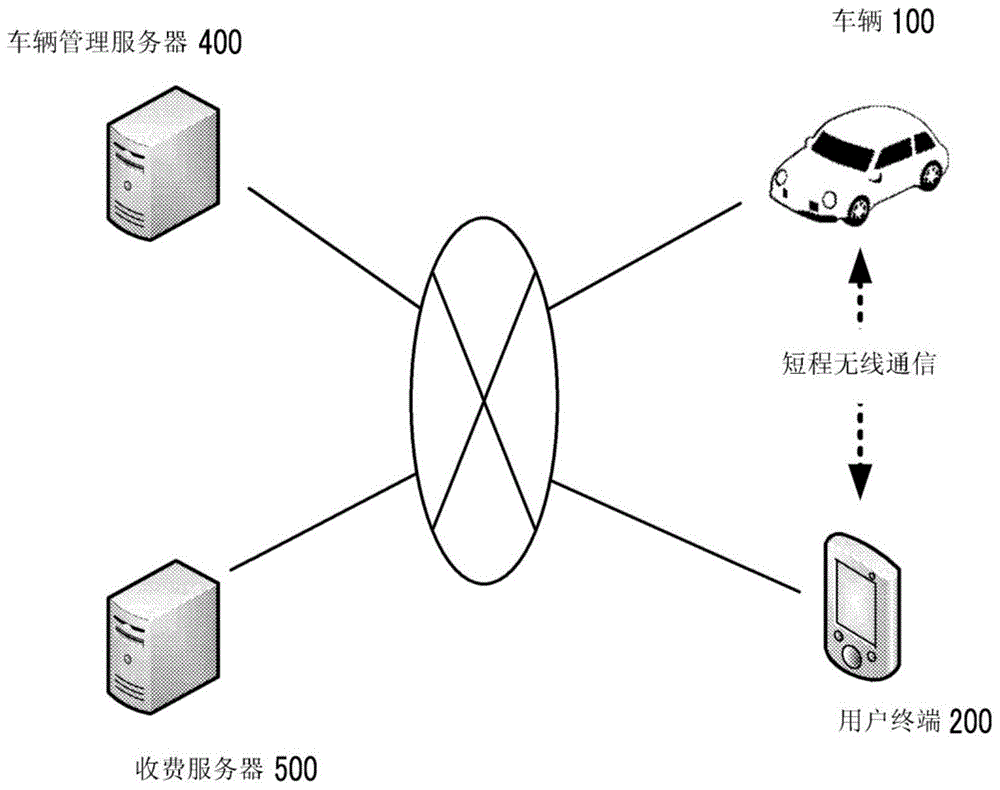 车辆管理系统、方法和非暂态计算机可读记录介质与流程