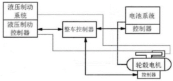 一种四轮独立轮毂电动汽车复合制动控制装置的制作方法