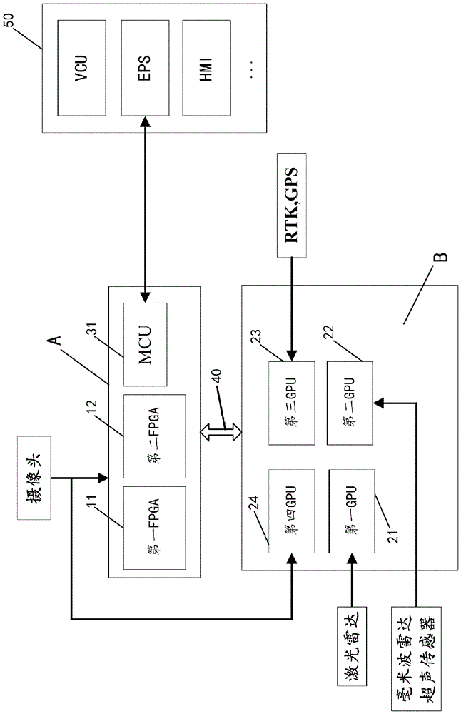 一种分布式多核异构系统的制作方法