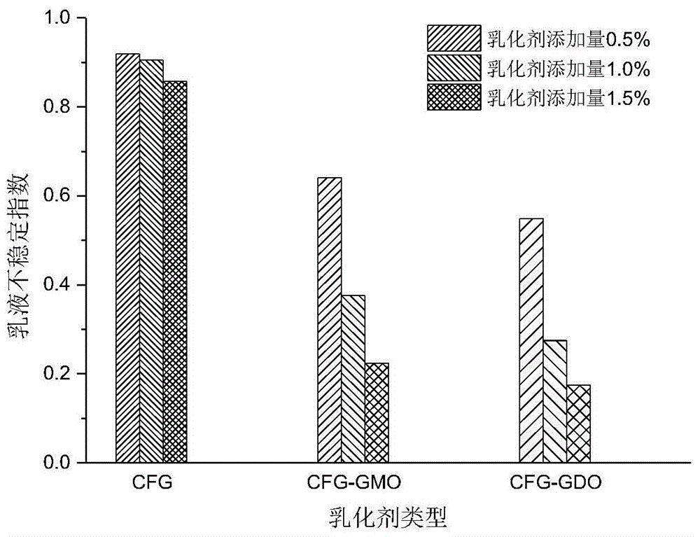 一种结构脂质改性的玉米纤维胶乳化剂及其制备方法与流程