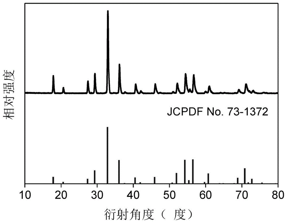 一种石榴石基紫外长余辉发光材料及其制备方法与流程