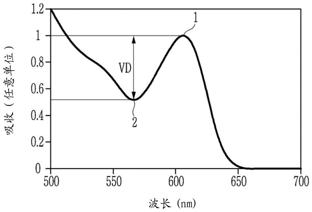 不含镉的量子点、包括其的量子点-聚合物复合物、和显示装置的制作方法