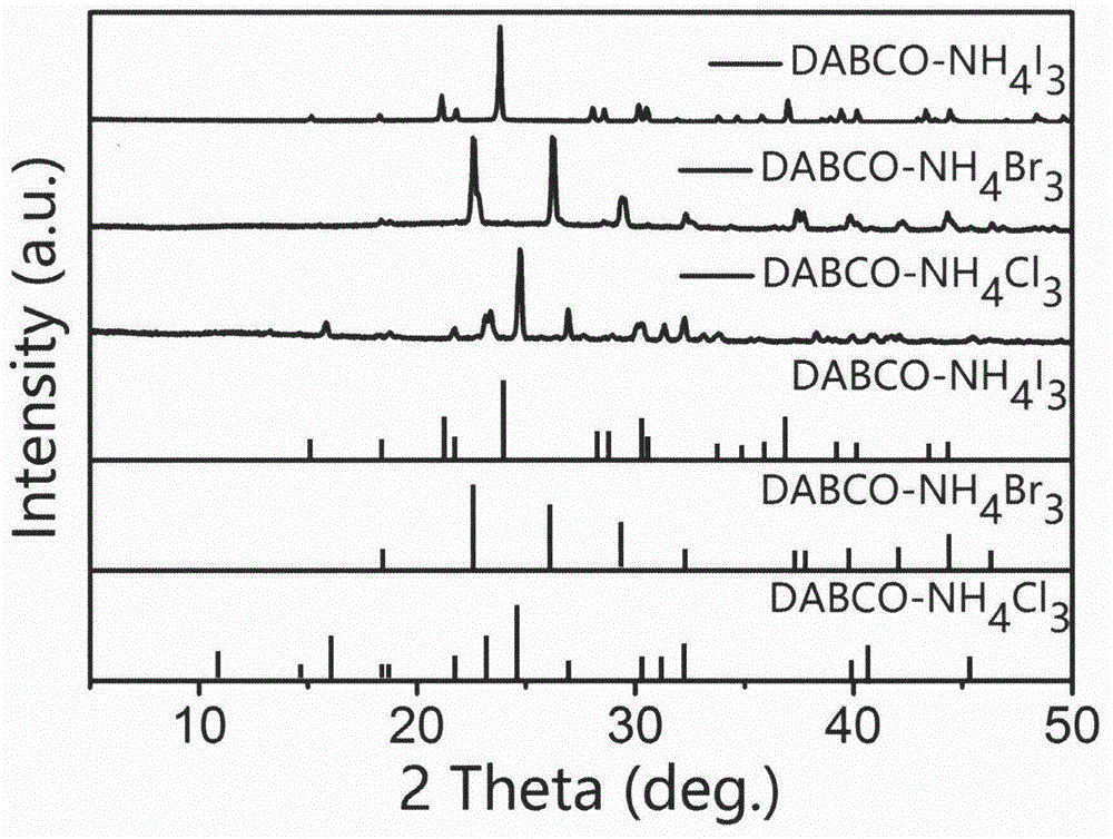 无金属钙钛矿量子点dabconh4x3xclbri的制备方法与流程