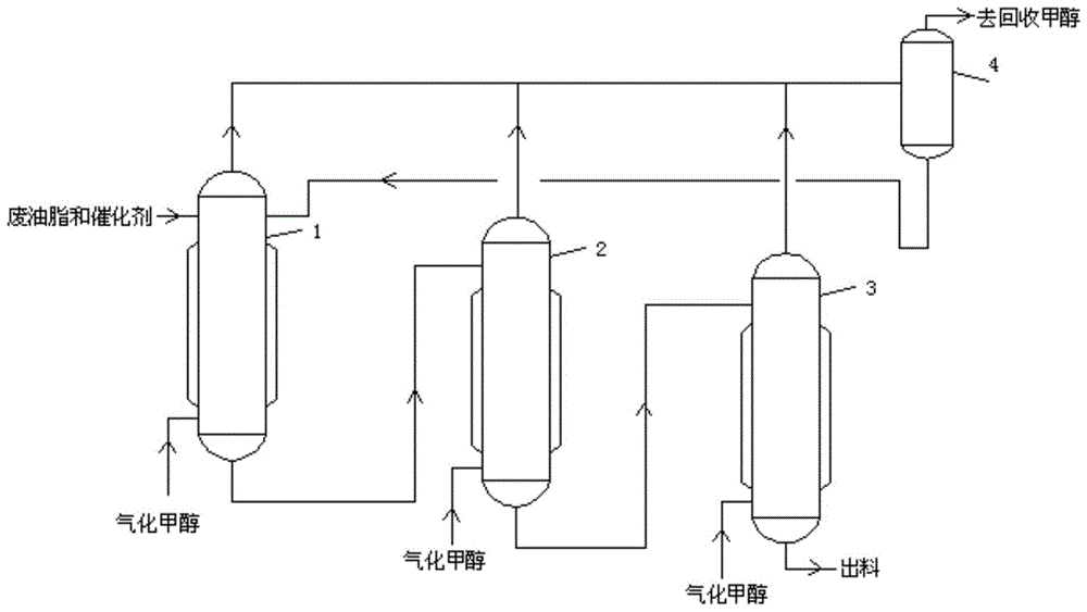 一种废油脂连续酯化生产装置的制作方法