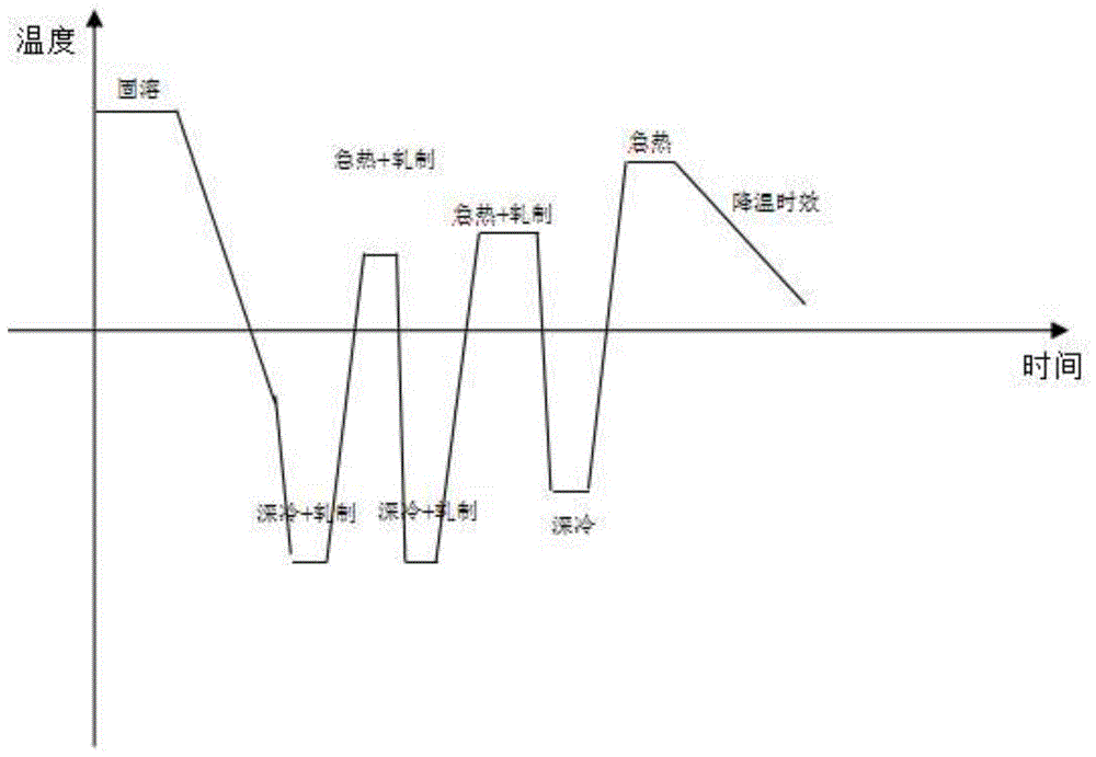 一种铝合金及其淬火后处理方法与流程