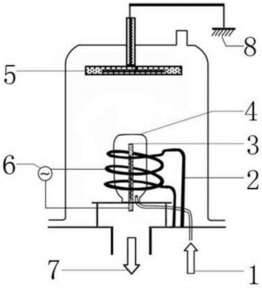 一种阻隔型真空镀膜管件的镀膜方法与流程