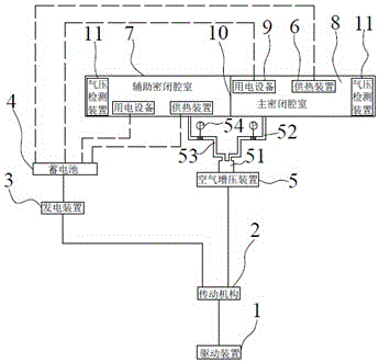 高原生活增压舱的制作方法