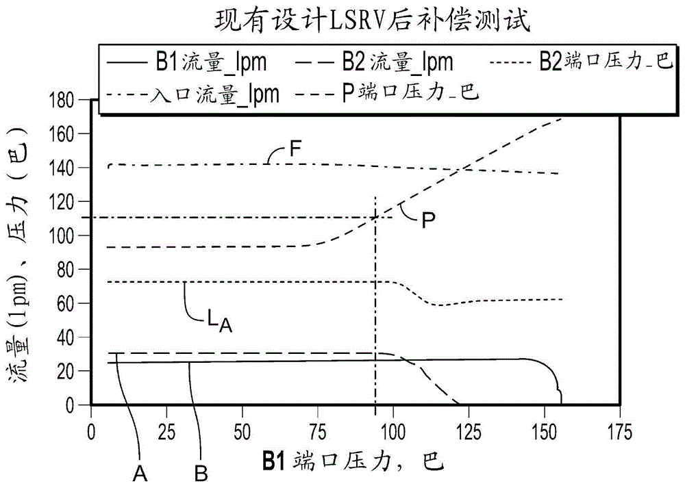 具有压力限制器功能的液压阀的制作方法