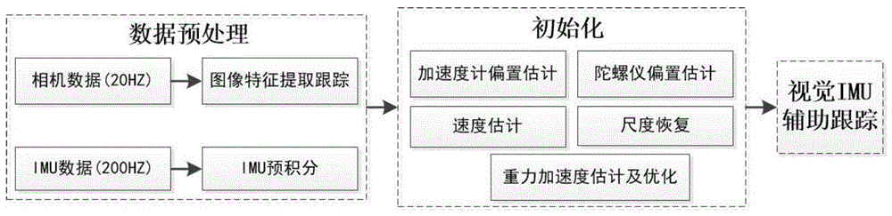 一种基于单目的鲁棒性视觉惯性紧耦合定位方法与流程