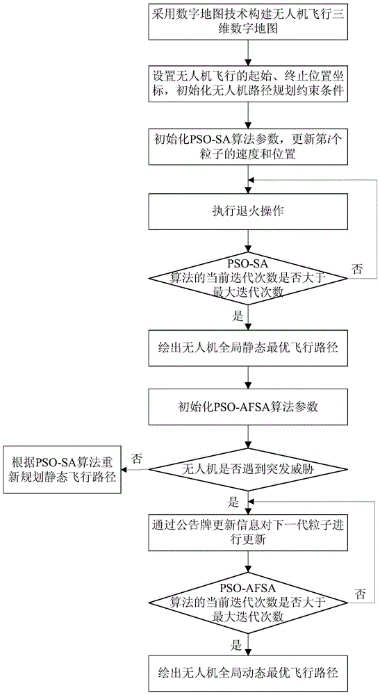 基于数字地图的无人机静态和动态路径规划方法与流程