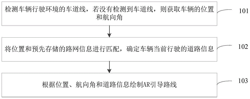 车辆引导路线绘制方法、装置及设备与流程