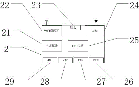 一种基于无线通信的模块化自动校线装置的制作方法