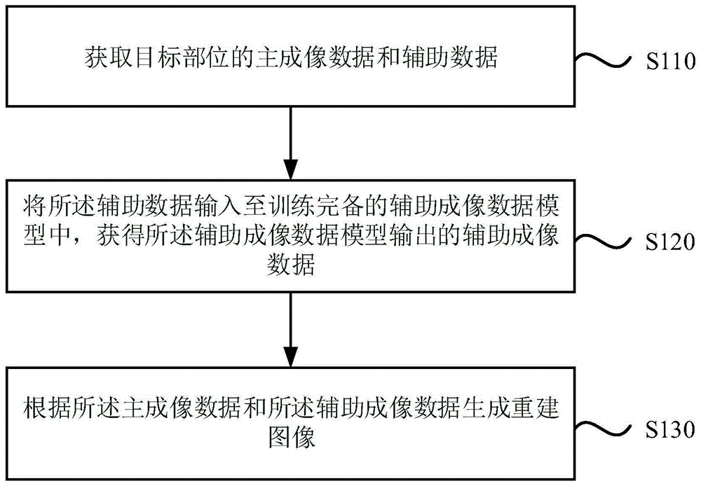 磁共振图像重建方法、磁共振成像方法、设备及介质与流程