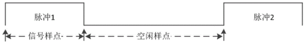 一种频谱连续多目标信号合成方法与流程