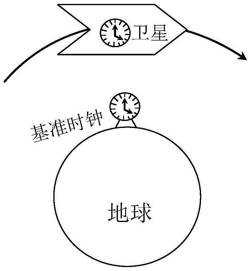 基于引力钟慢效应探测的全球重力场获取方法与流程