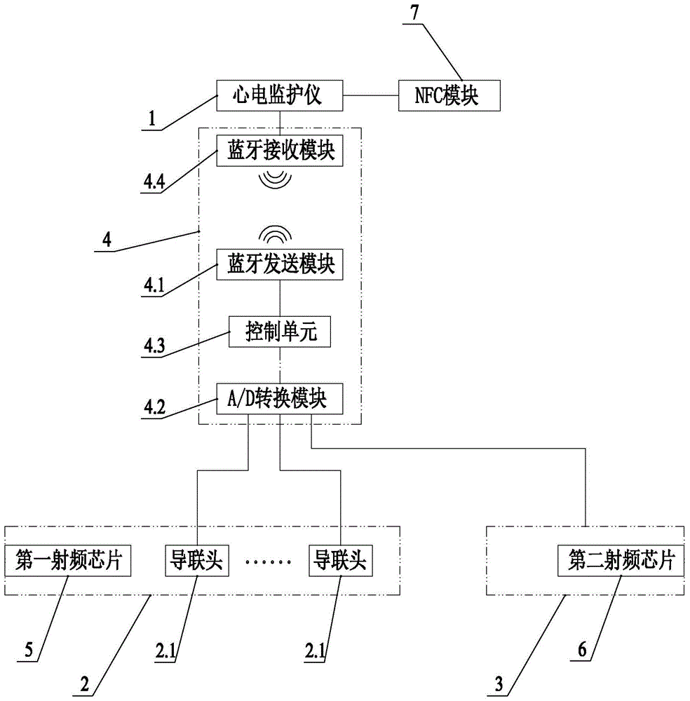 心电监护仪无线监测装置的制作方法