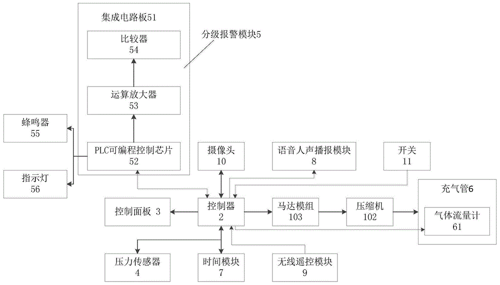 一种用于预防静脉血栓形成具有分级报警功能的气泵的制作方法