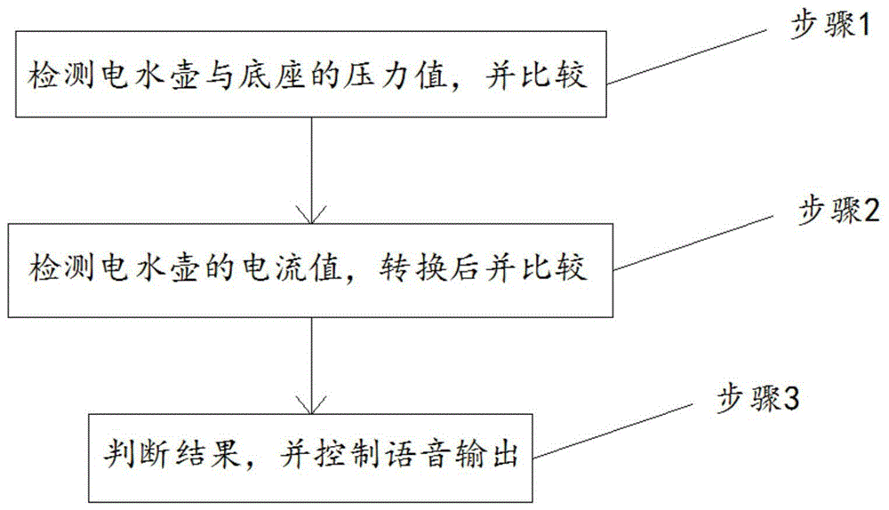 电水壶控制方法和装置与流程