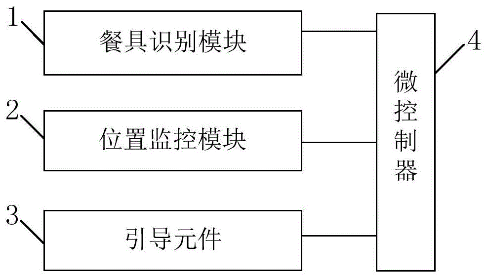 洗碗机、洗碗机的使用指导装置及方法与流程