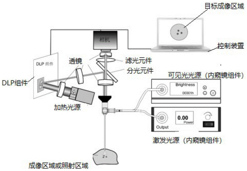 一种内窥成像指导的光热治疗装置的制作方法