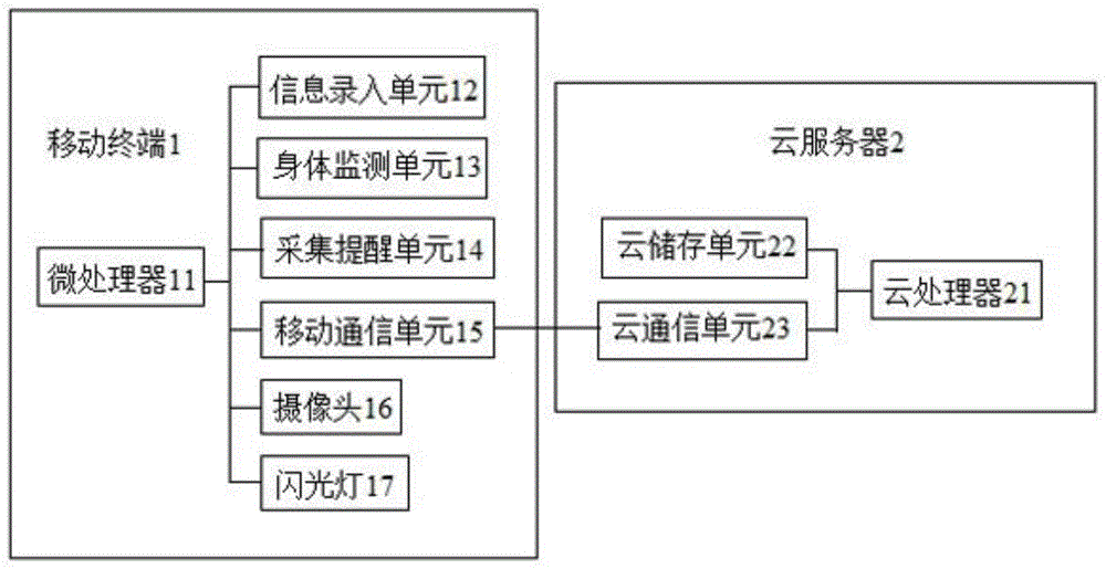 一种用于眼部健康管理的便携式装置及其使用方法与流程