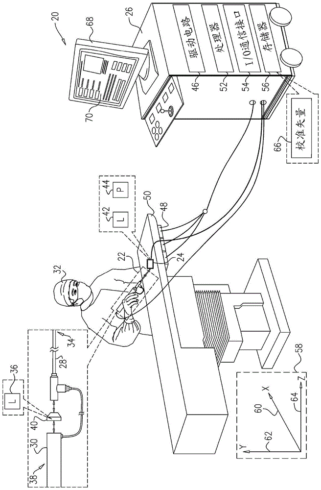 刚性耳鼻喉科工具的校准的制作方法