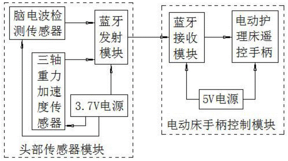 一种头部控制护理床的制作方法