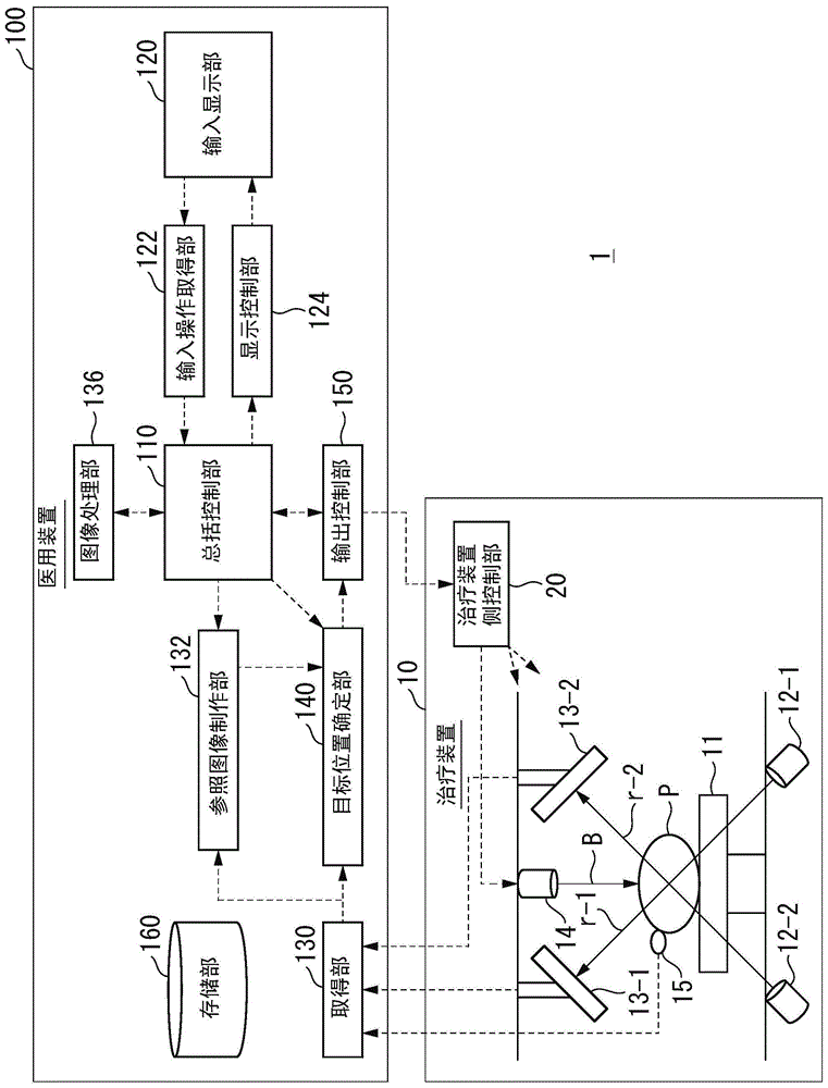 医用装置以及医用装置的控制方法与流程