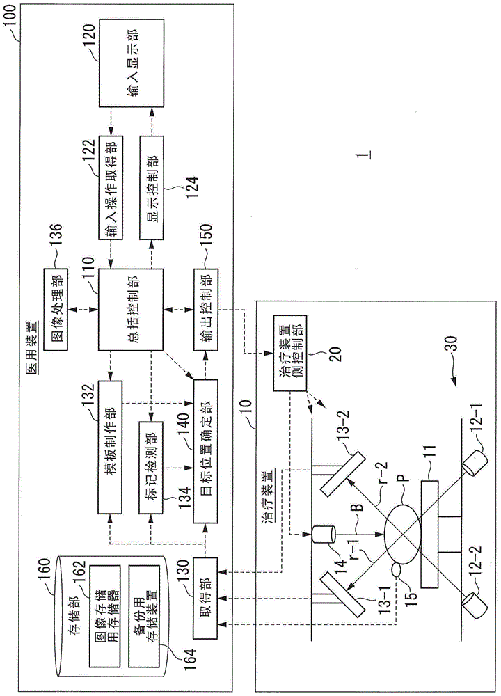 医用装置以及方法与流程