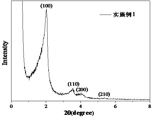 一种钴铁双金属原位掺杂MCM-41催化剂及其制备方法和应用与流程