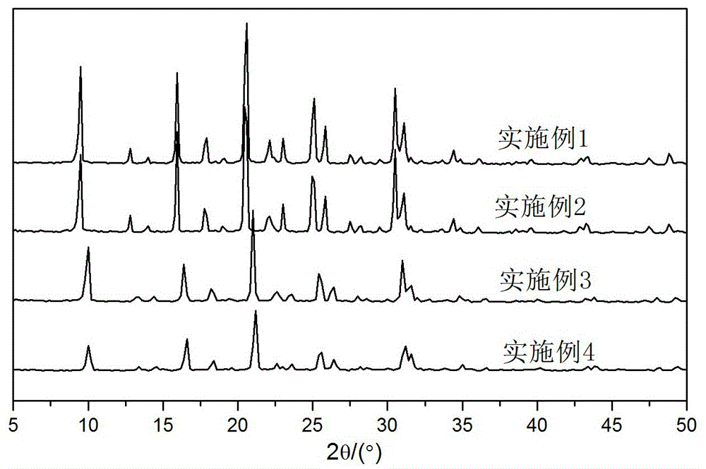 一种在无钠体系下一步合成Cu-SSZ-13的方法与流程