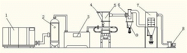 一种双分级轮气流粉碎机料位显示装置的制作方法