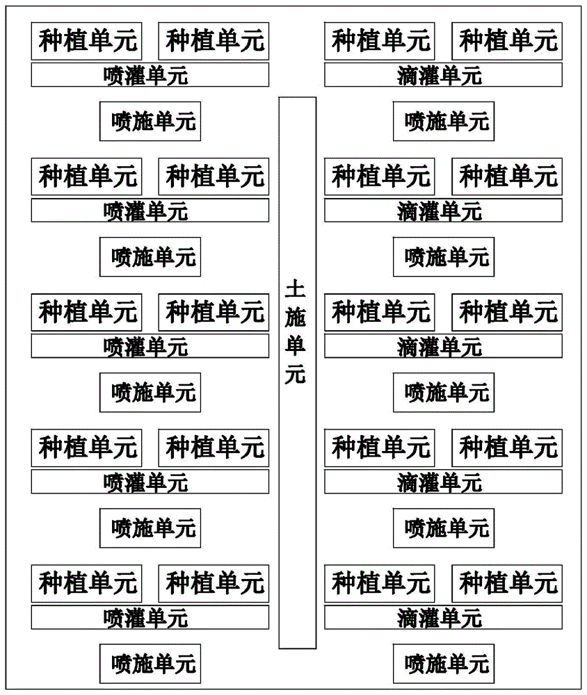 水肥一体化研究系统及研究方法与流程