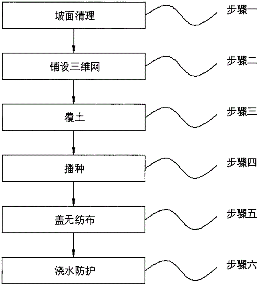 一种高海拔地区路基边坡三维网植草施工方法与流程