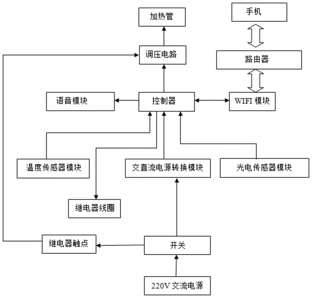 电火桶和电火桶管理系统的制作方法