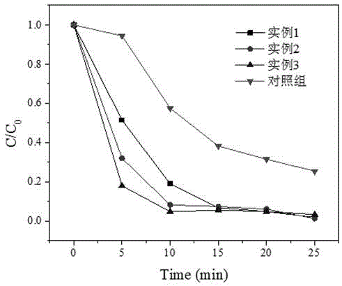 一种TiO2/石墨烯复合光催化剂及其制备方法与流程