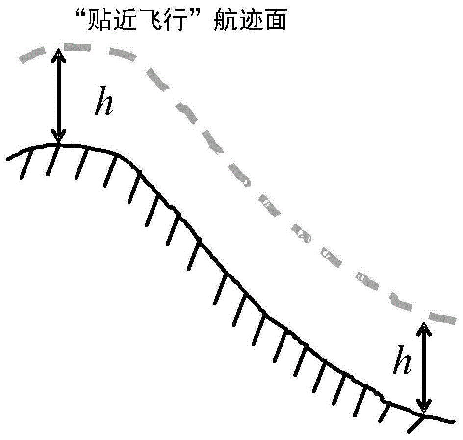 基于旋翼无人机的贴近摄影测量方法与流程