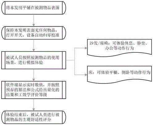 一种柔性压力监测垫及压力监测方法与流程